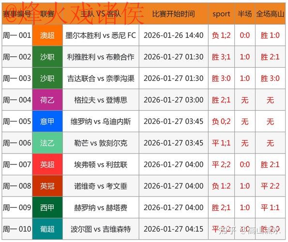 世界杯预测正规最新网址 世界杯预测正规最新网址