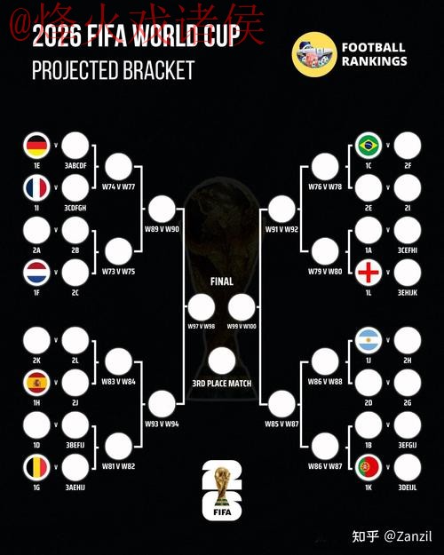 世界杯预测技巧