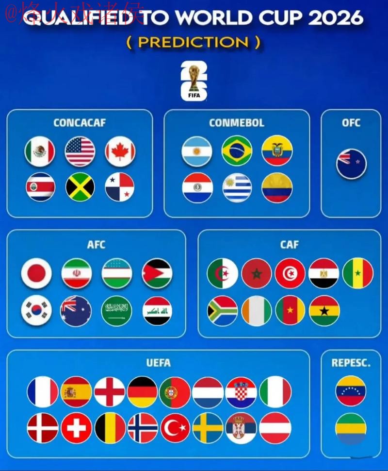 2026世界杯预测网页版入口地址