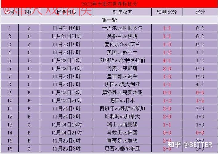 世界杯比分开户